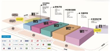新興應用拉動元件需求，產業升級加速 上海中小企業網絡技術服務迎來新機遇